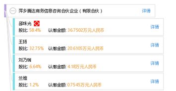 萍乡腾达商务信息咨询合伙企业 有限合伙模式下的专业商务信息咨询服务
